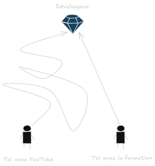 Parcours d'apprentissage JavaScript