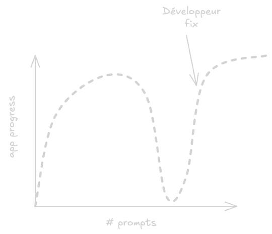 La solution à la fosse de la mort