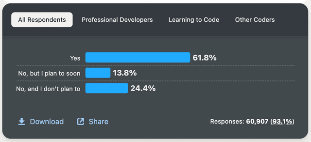 ia améliore productivité
